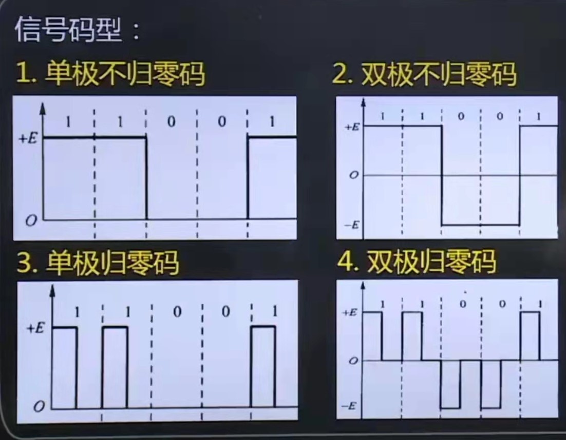 数字基带传输编码.jpg