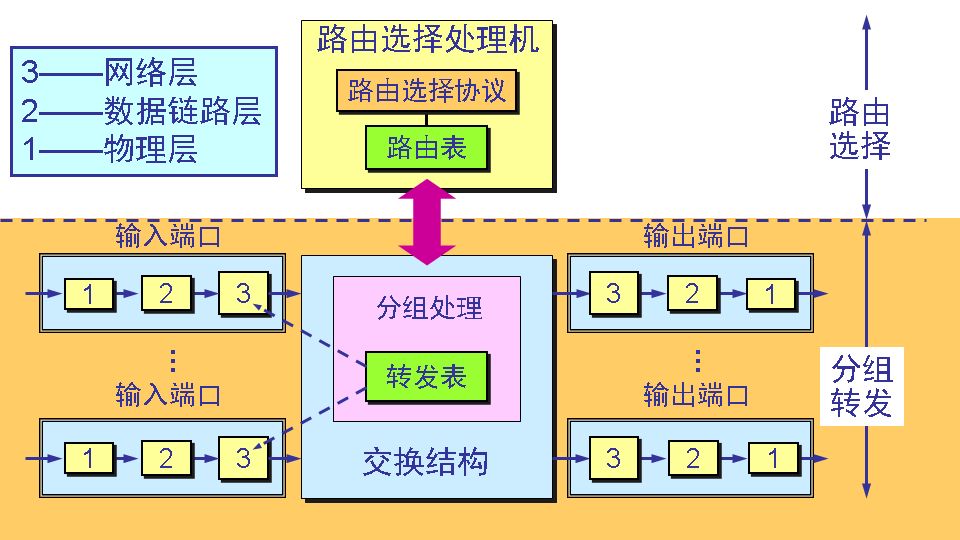 路由器.jpg