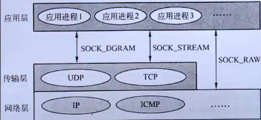 socket接口模型.jpg