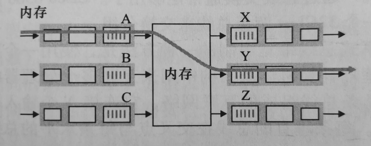 基于内存交换.png