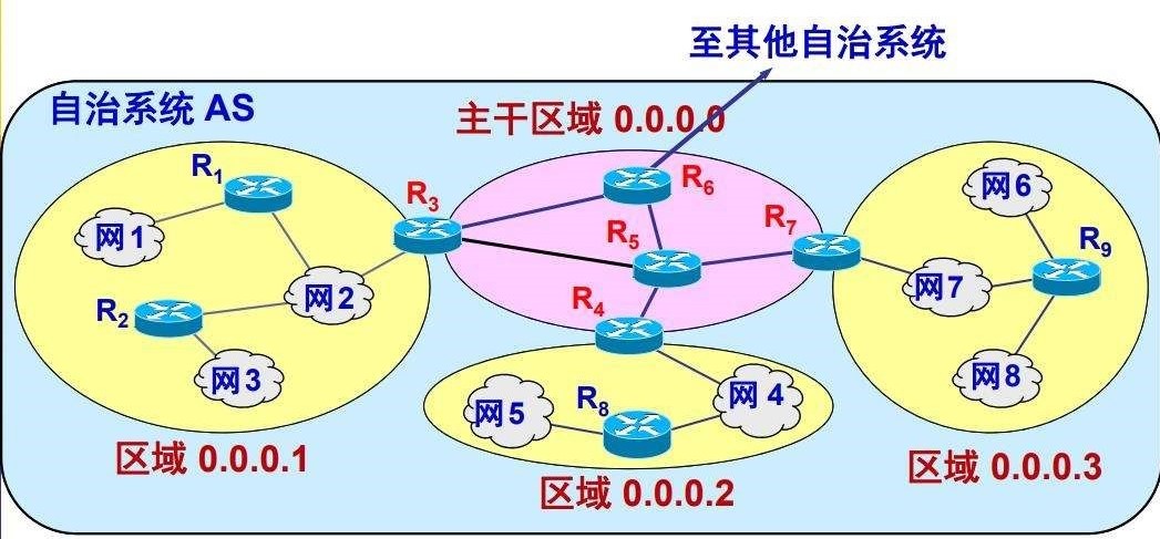 自治系统.jpg