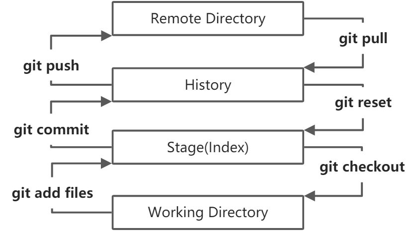 Git - 图1