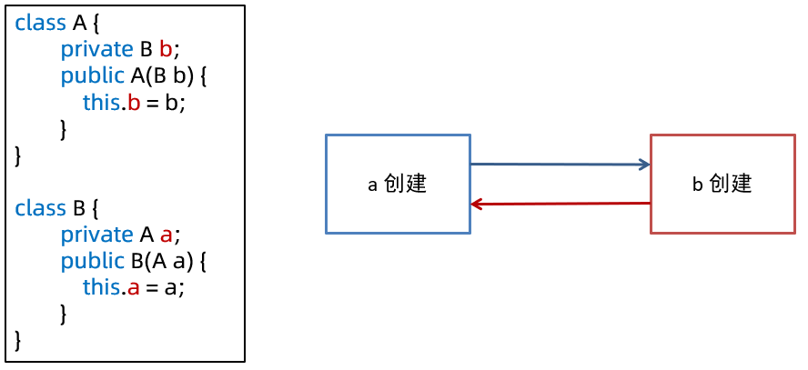 框架篇 - 图13