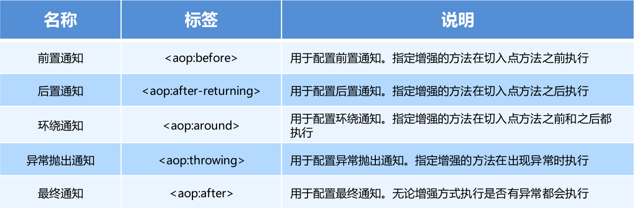 09_AOP - 图2