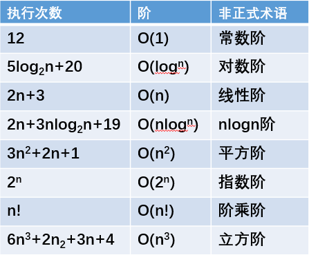 数据结构 - 图5