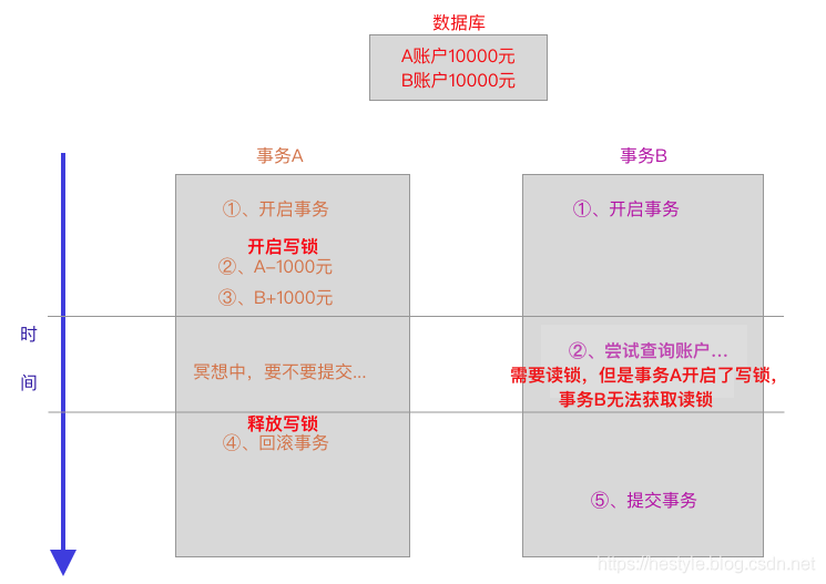 MySQL - 图7