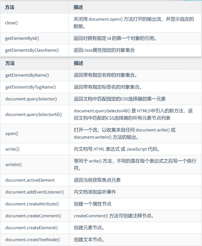 JavaScript - 图7