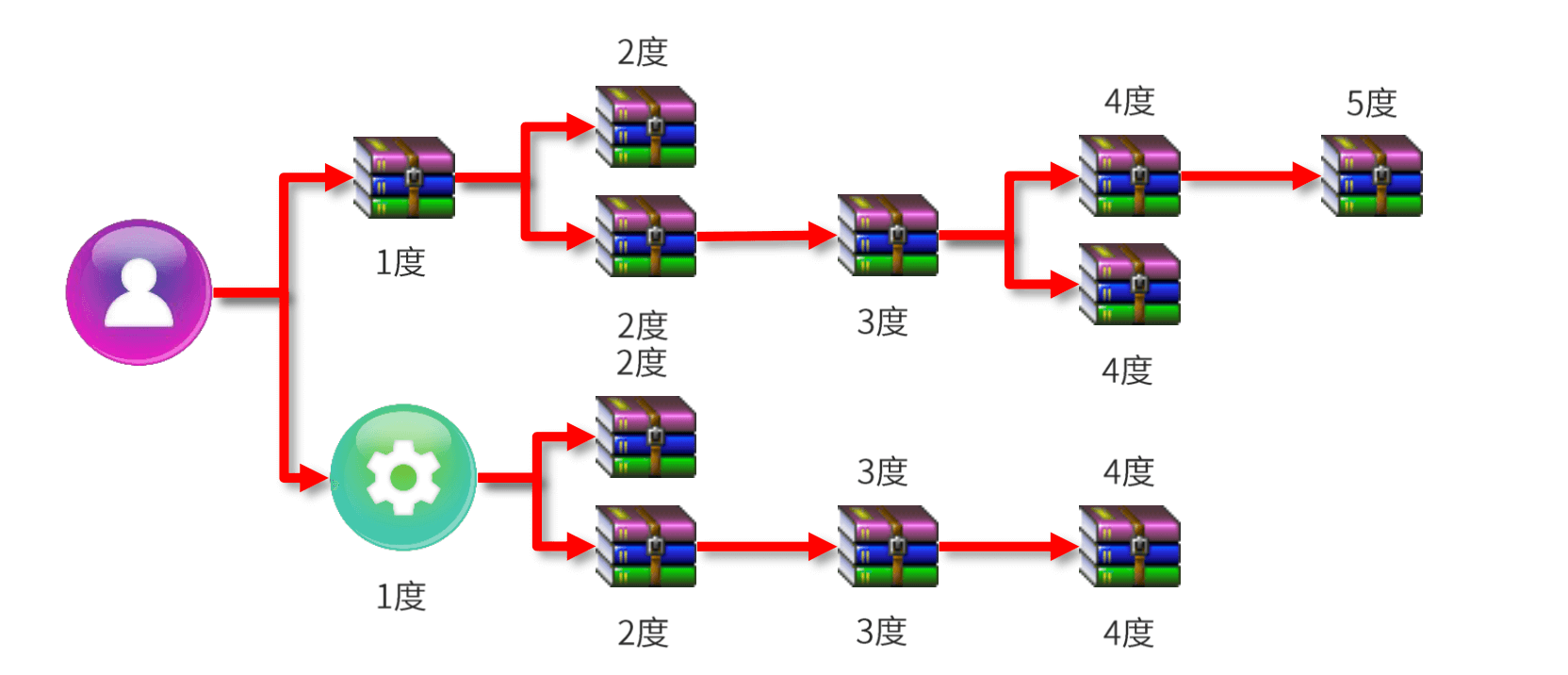 Maven - 图3