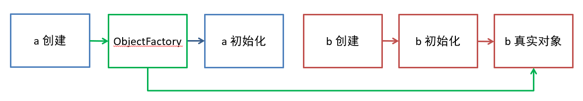 框架篇 - 图15