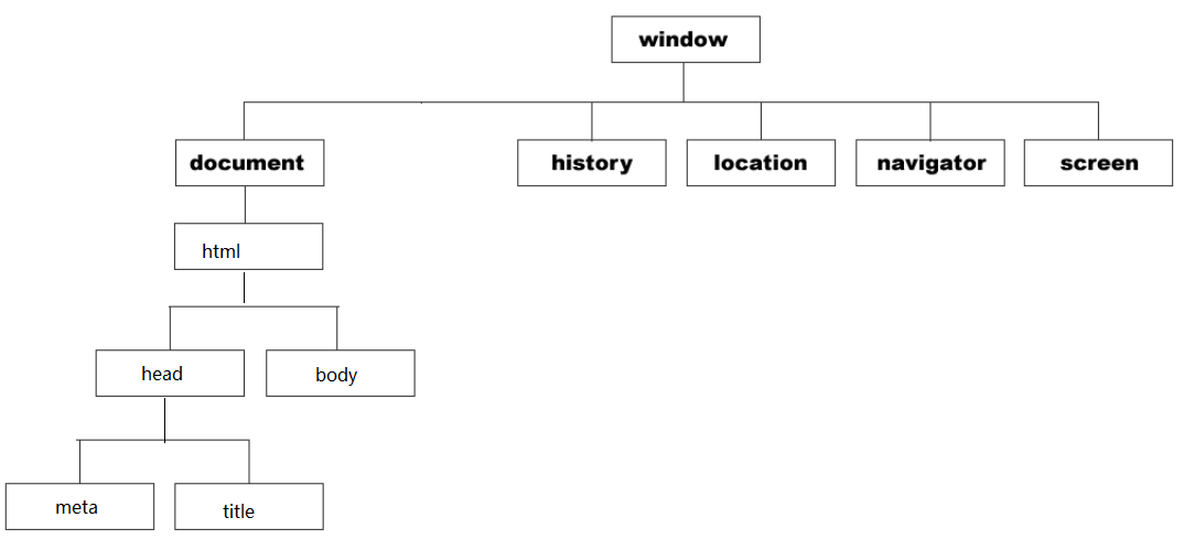 JavaScript - 图3