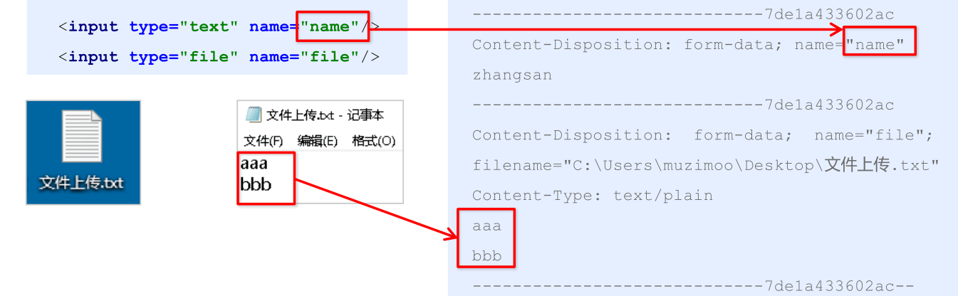 04_MVC的请求和响应 - 图3