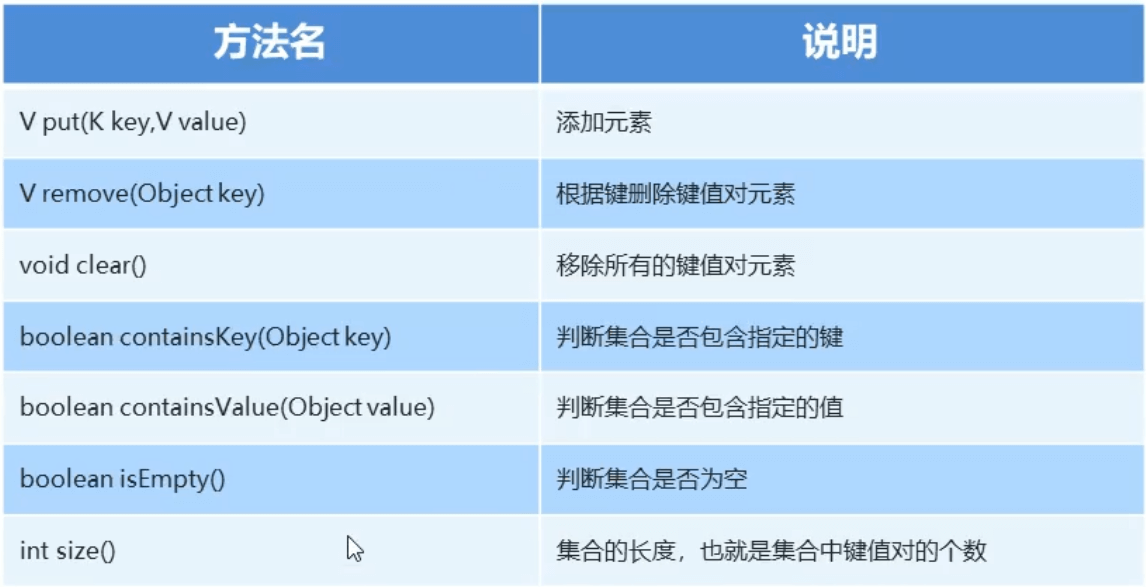 Map - 图1