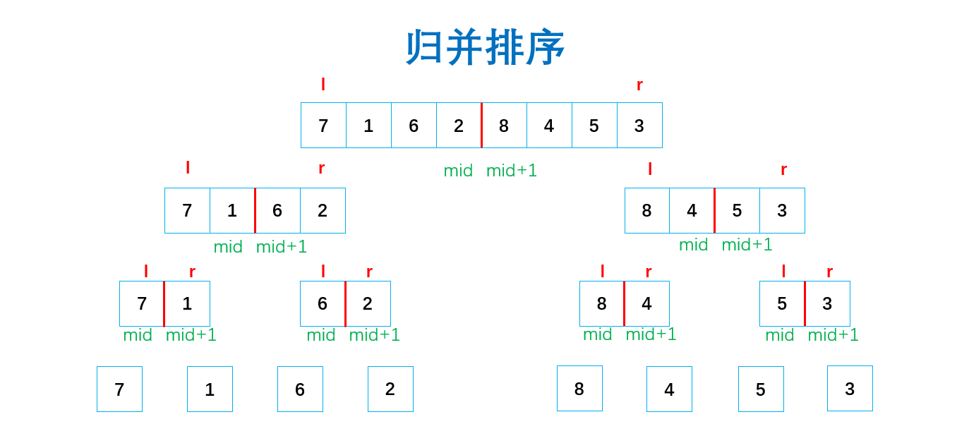 数据结构 - 图14