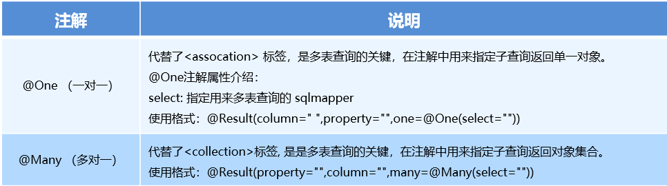 06_Mybatis注解开发 - 图2