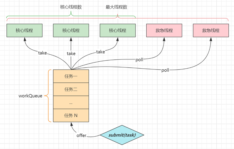 并发篇 - 图3