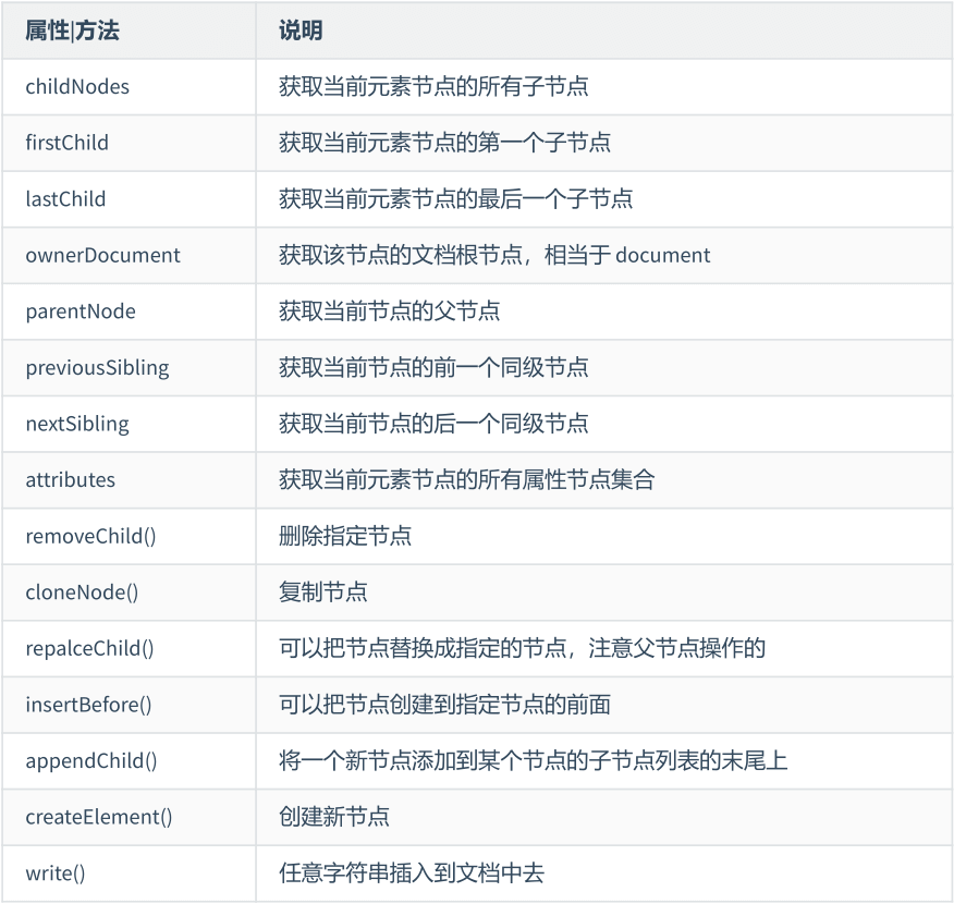 JavaScript - 图8