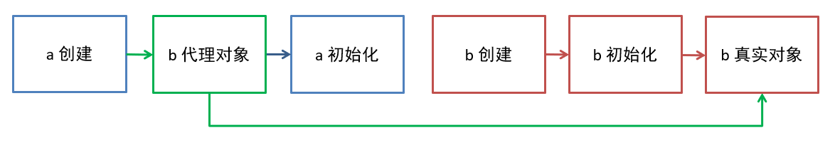 框架篇 - 图14