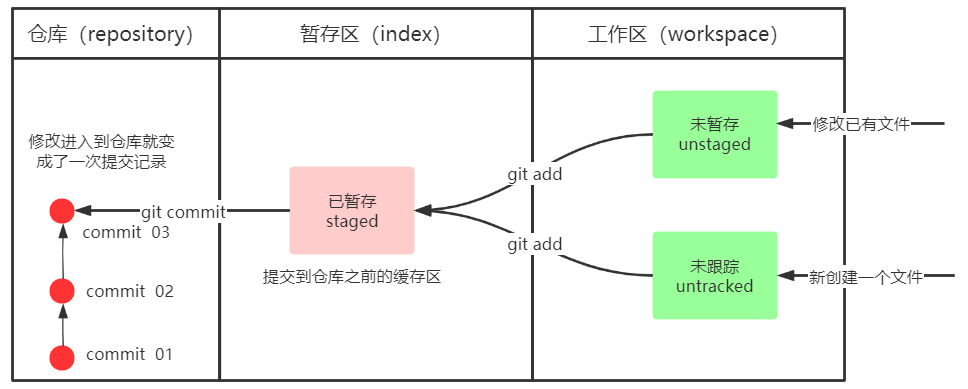 Git - 图4