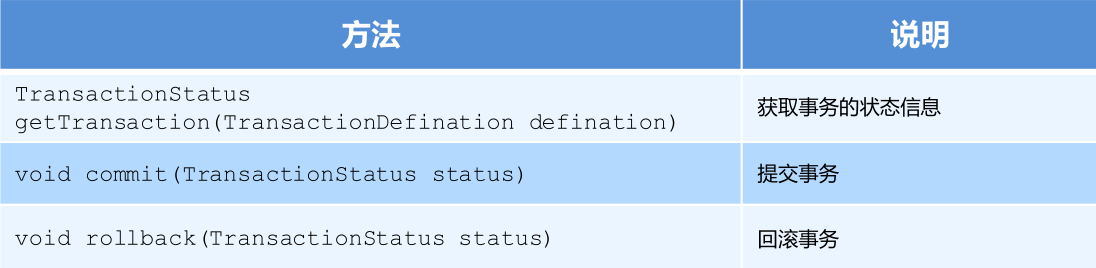 10_声明式事务控制 - 图1