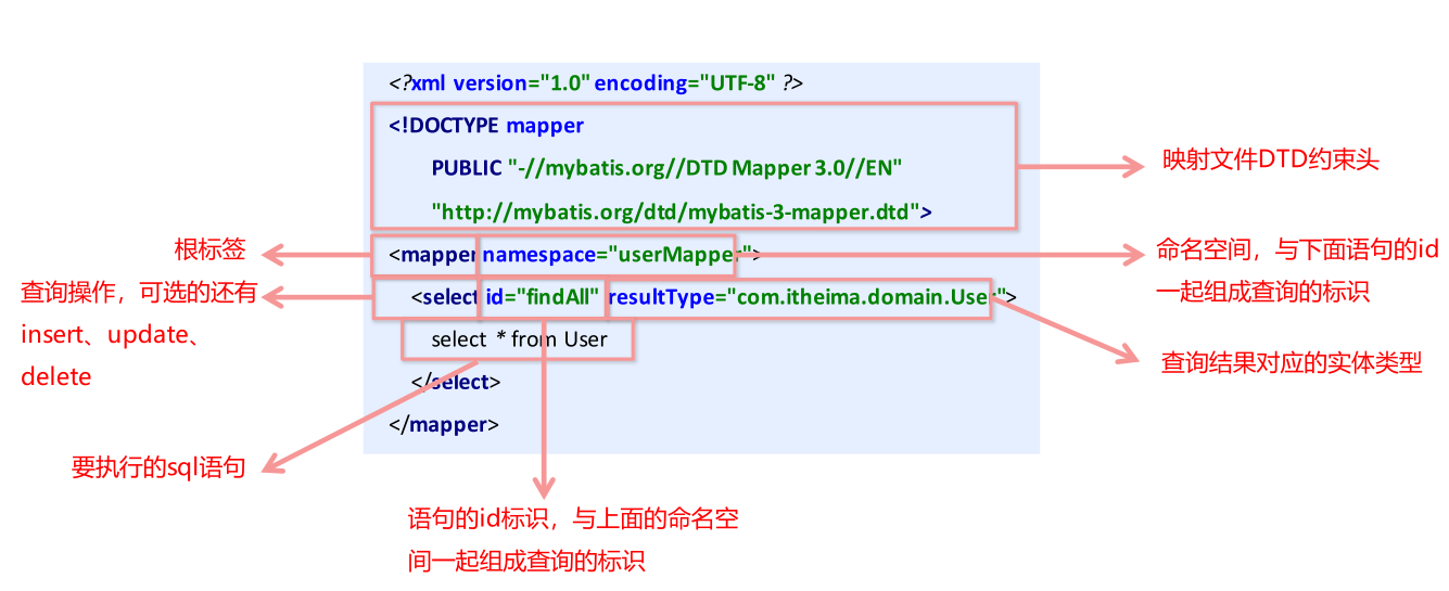 01_Mybatis入门 - 图4