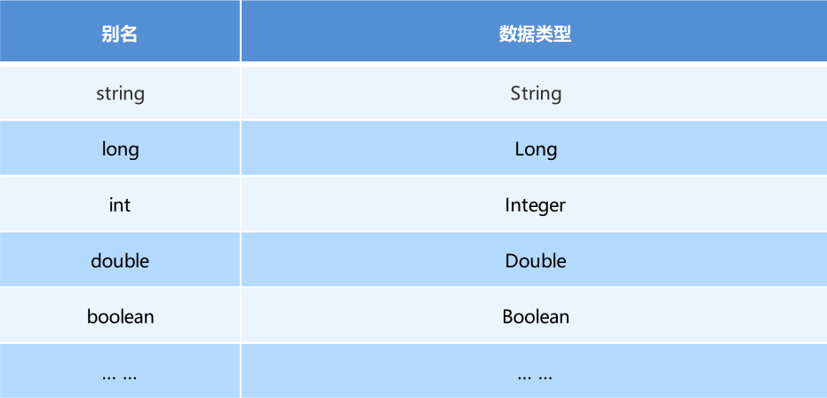 01_Mybatis入门 - 图8