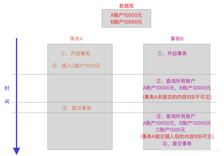 MySQL - 图5