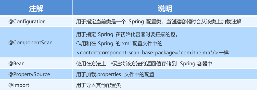 02_IoC和DI注解开发 - 图3