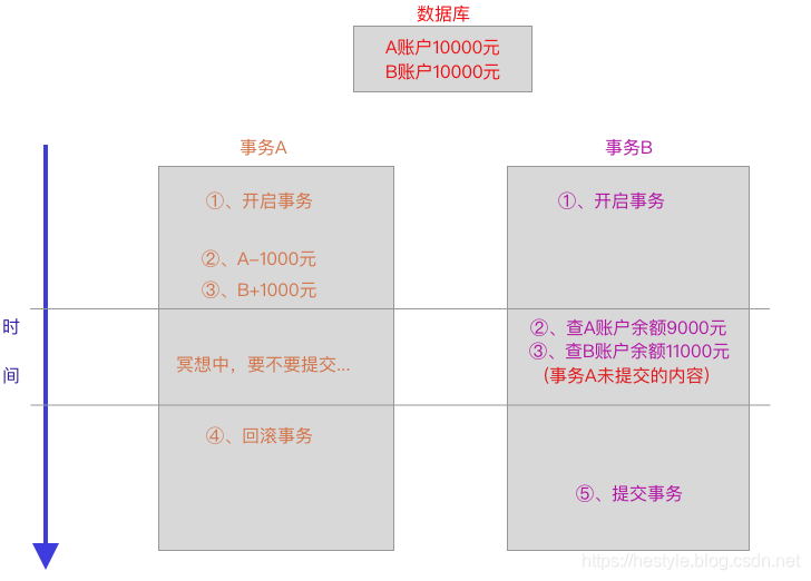 MySQL - 图3