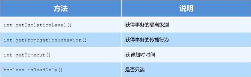 10_声明式事务控制 - 图2