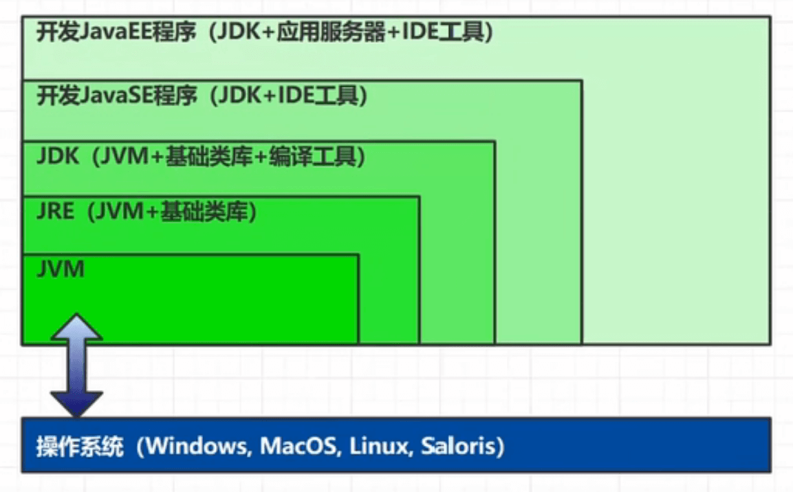 内存结构 - 图10