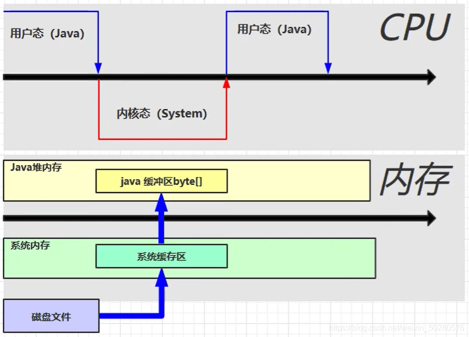 内存结构 - 图19