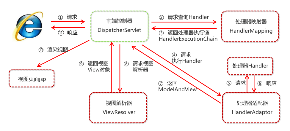 03_MVC入门 - 图2