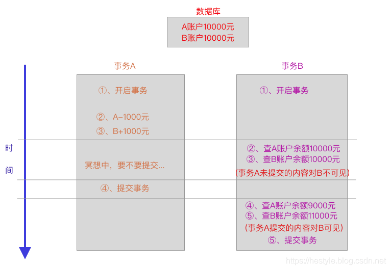 MySQL - 图4