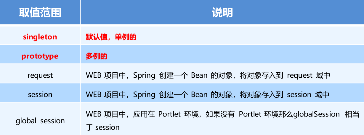 01_IoC和DI - 图1