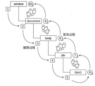 4.事件对象Event和冒泡 - 图1