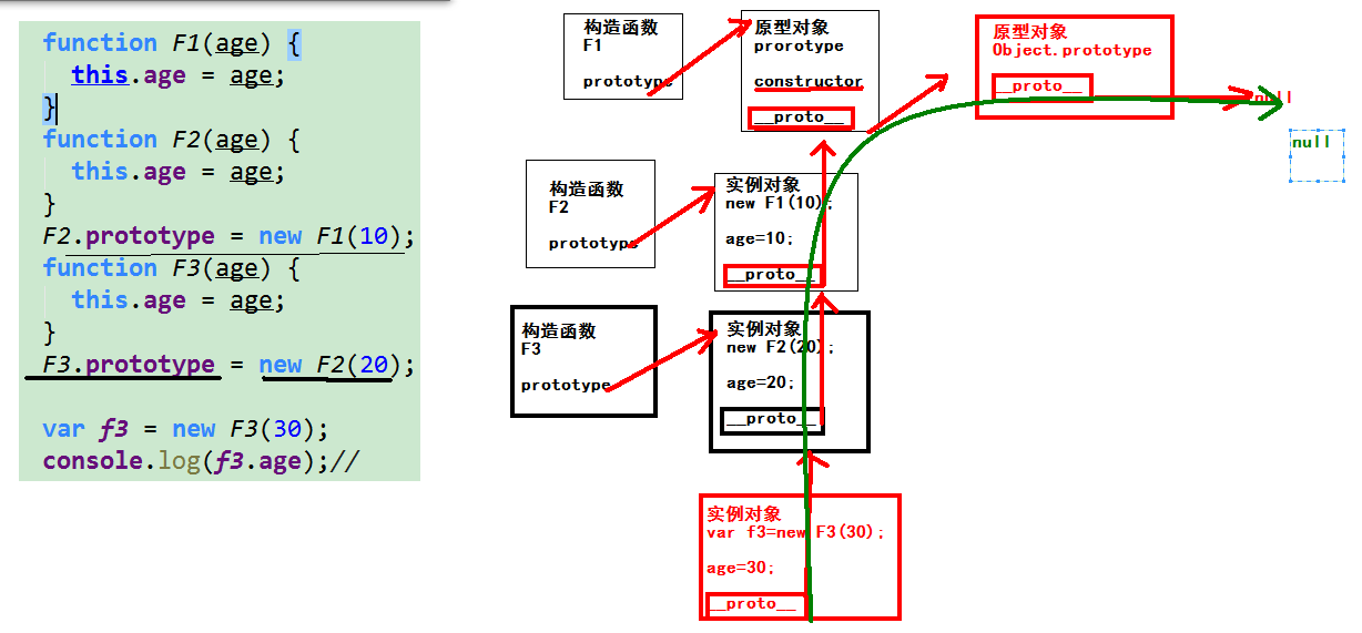 逆推继承看原型.png