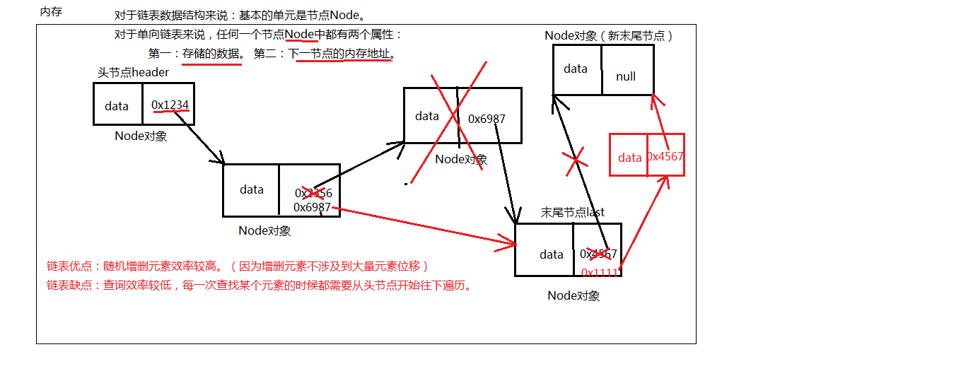 005-链表（单向链表）.png