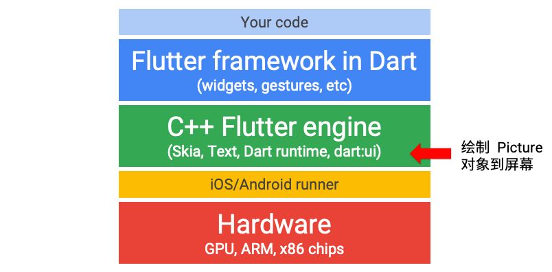 移动端的未来--Flutter - 图16