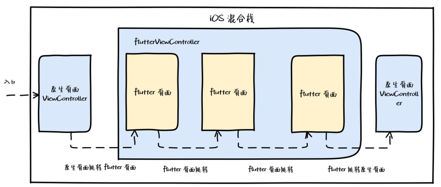 Flutter 核心原理与混合开发模式 - 图29