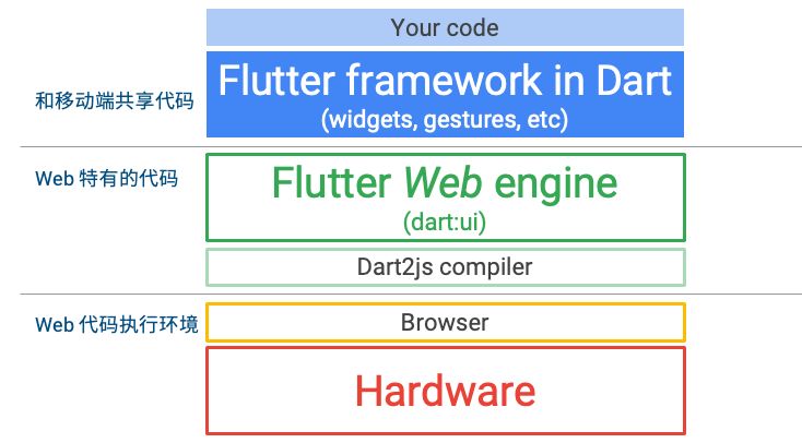 移动端的未来--Flutter - 图17