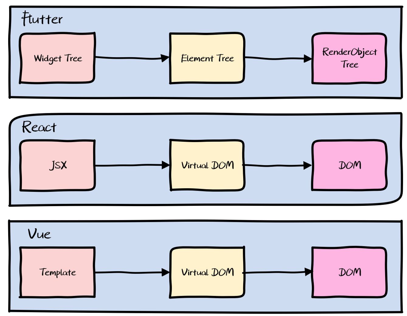 Flutter 核心原理与混合开发模式 - 图11