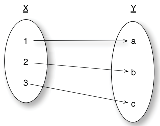 Scala是一种函数式语言 - 图1