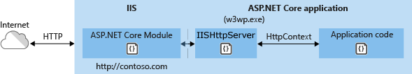 .NET core--搭配vue(history)部署IIS - 图5