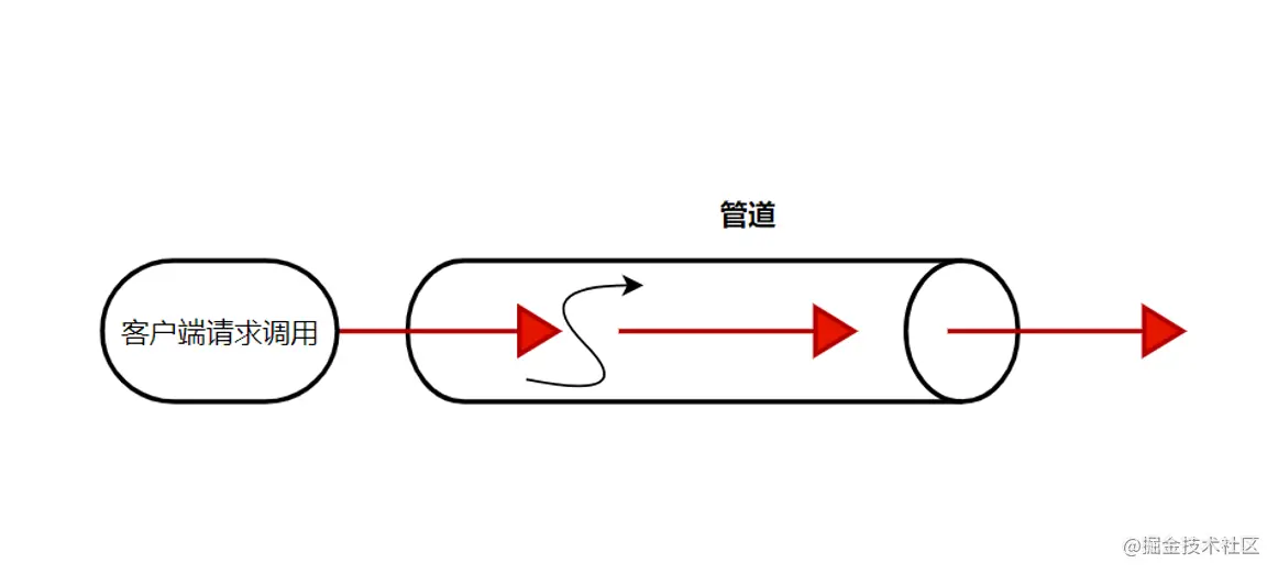 5. ASP.NET 管道模型简析 - 图1