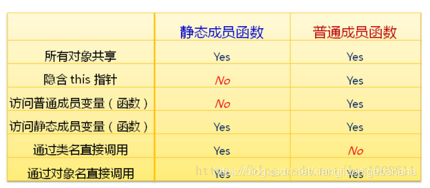 C#面试题(一) - 图3