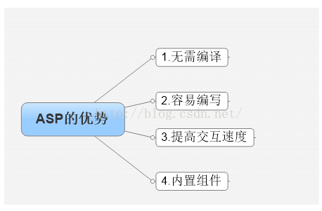 .NET概念区分 - 图6