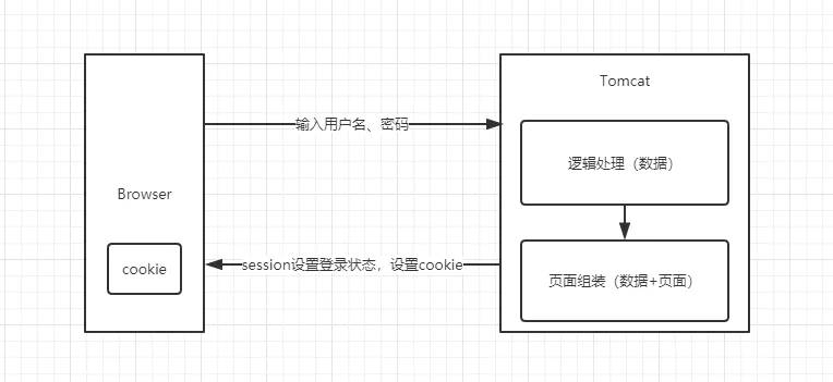 .NET Core | 使用Session - 图3