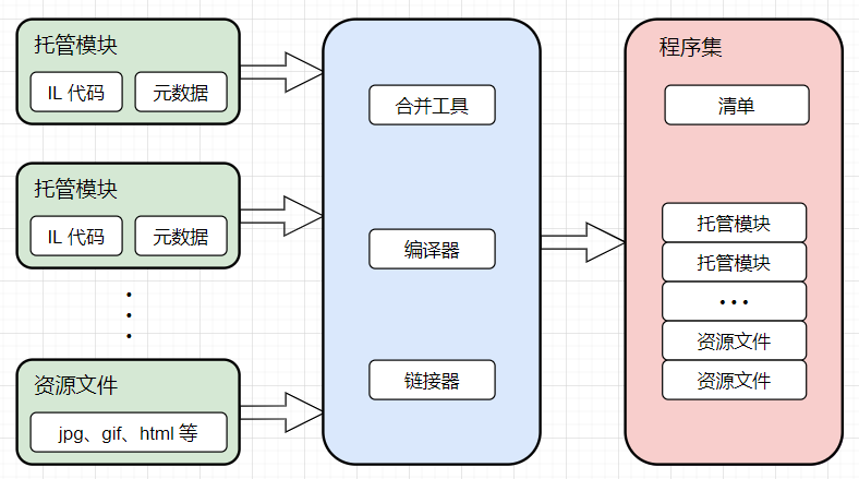 06 详解 .NET 程序集 - 图1