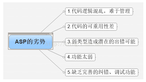 .NET概念区分 - 图7