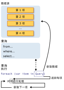 走进linq的世界 - 图3